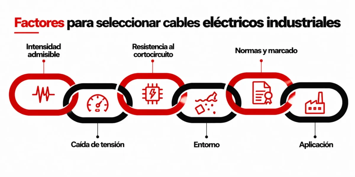 Factores para seleccionar cables eléctricos industriales
