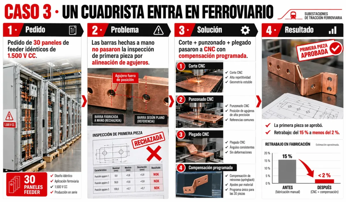 ferroviario en subestacion de traccion