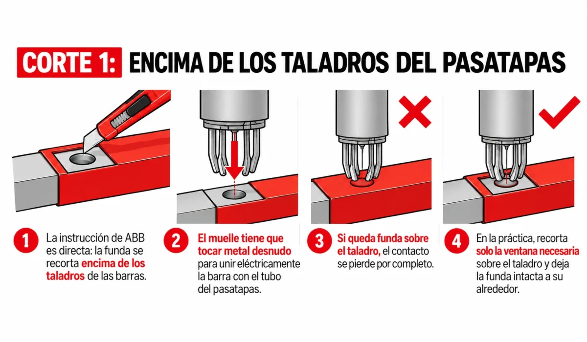 Ventana recortada en la funda termorretráctil sobre los taladros del pasatapas de una barra