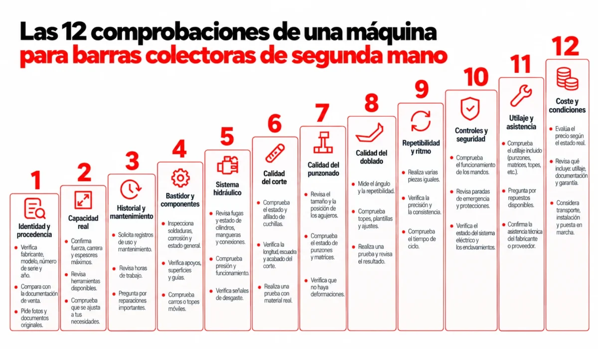 12 comprobaciones antes de comprar una máquina para barras de cobre de segunda mano