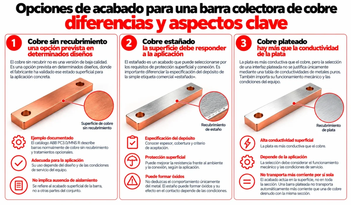 Acabados de barras colectoras de cobre