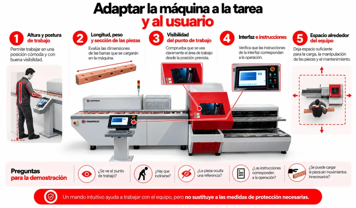 Adaptar la Máquina a la Tarea y al Usuario
