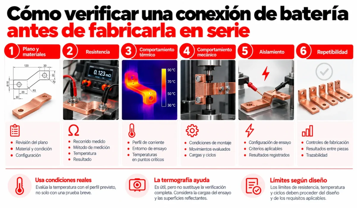 Checklist de conexión segura de barras colectoras para baterías