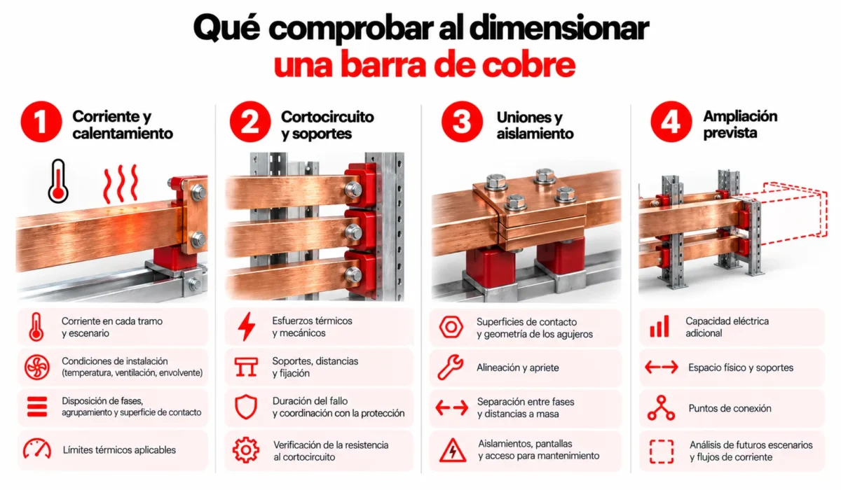 Dimensionamiento de Barras de Cobre
