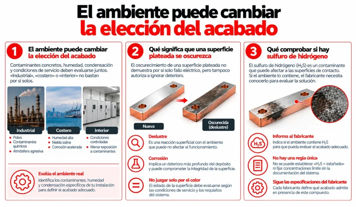 Efecto del ambiente en la elección del acabado de barras colectoras
