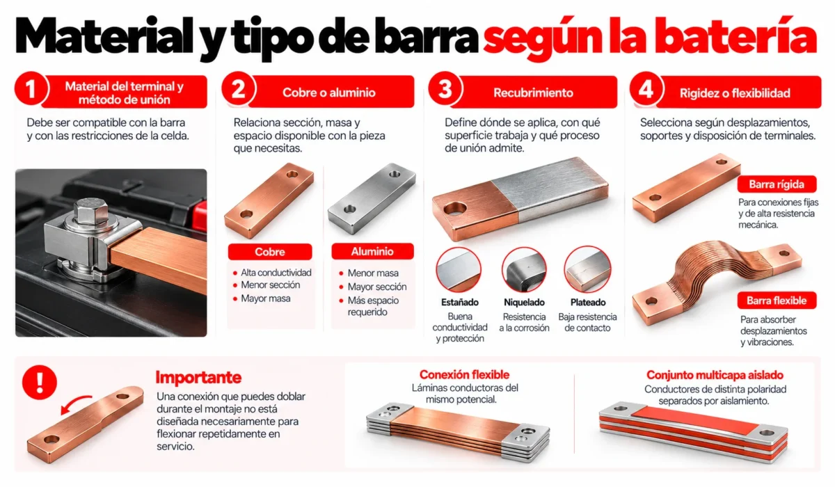 Material y tipo de barras colectoras para baterías: cobre, aluminio, rígidas y flexibles