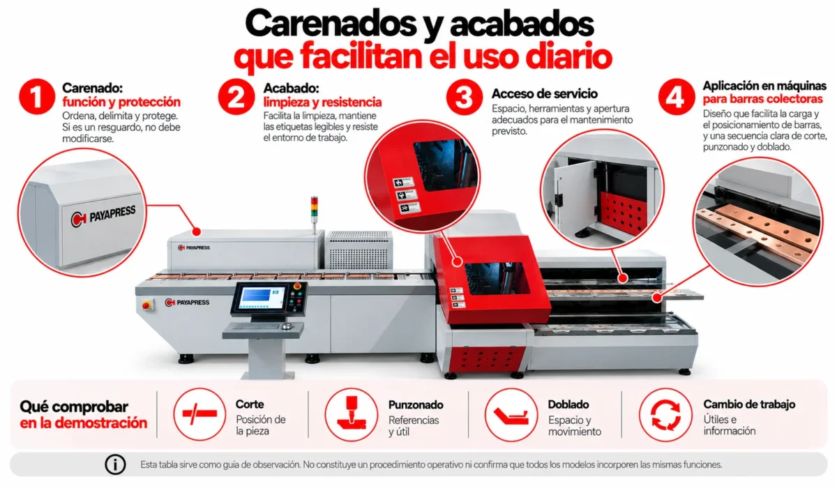 Carenados y acabados industriales