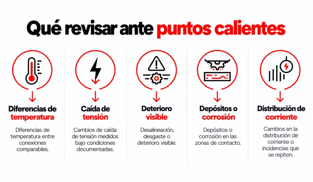 Qué revisar ante puntos calientes